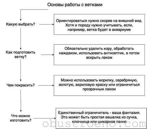 Основы работы с ветками