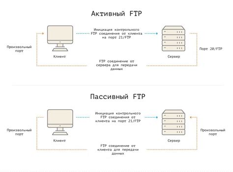 Основы работы с FTP