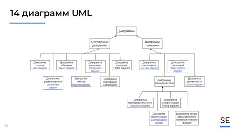 Основы работы с UML: правила и инструменты