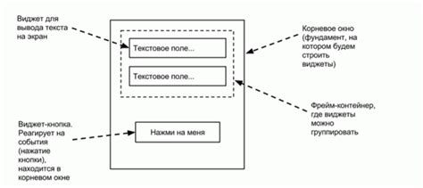 Основы работы с tkinter