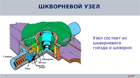 Основы работы шкворневого узла