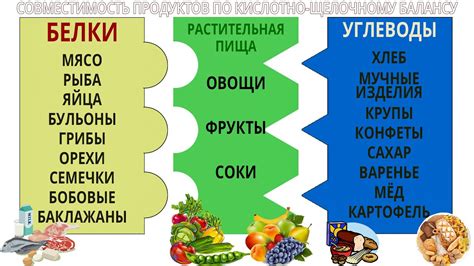 Основы разделенного питания: разделение продуктов по типу