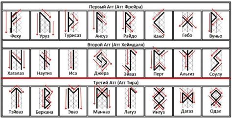 Основы рисования рун на дереве