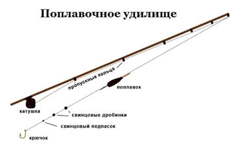 Основы связывания поплавочной удочки