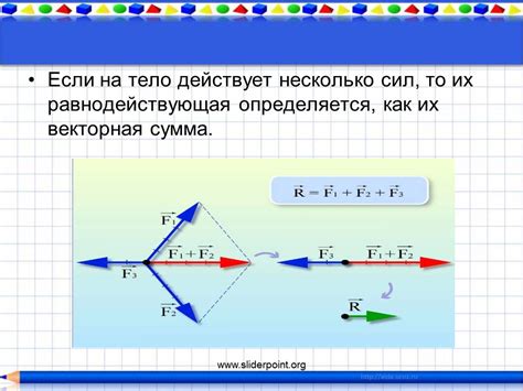 Основы сил и их воздействие на тела