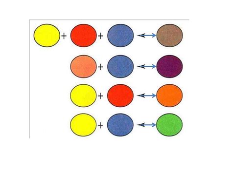 Основы смешивания красок
