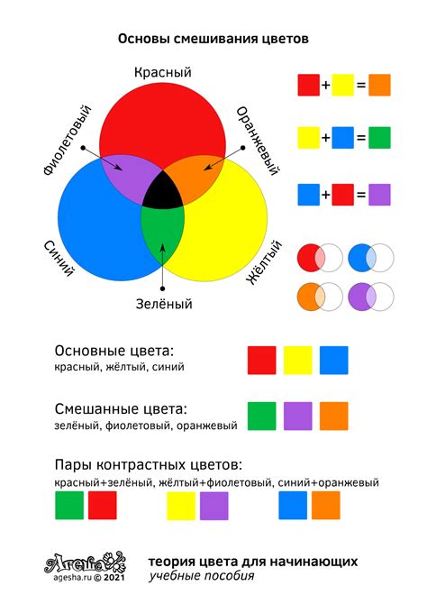 Основы смешивания цветов