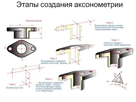 Основы создания аксонометрии