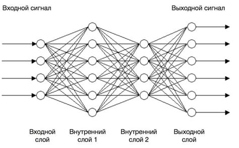 Основы создания нейросети