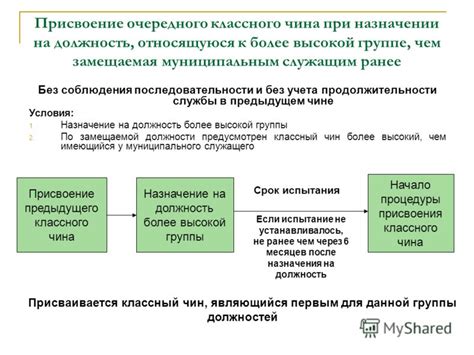 Основы сохранения классного чина при увольнении