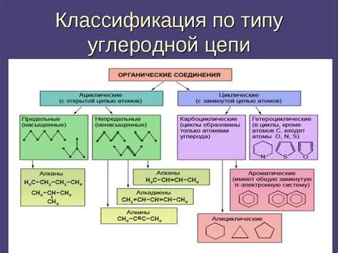 Основы структуры вещества