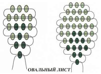 Основы техники плетения бисера