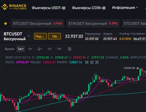 Основы торговли на Binance ком