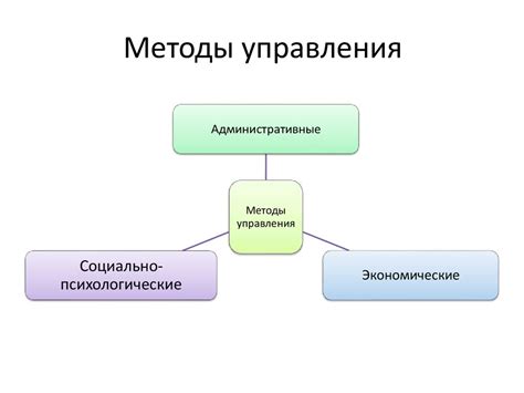 Основы управления