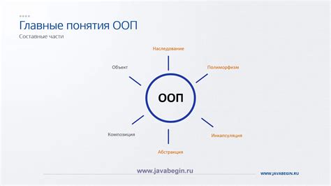 Основы установки ООП