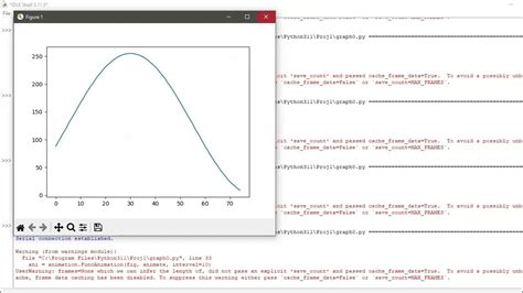 Основы функции синуса в Python