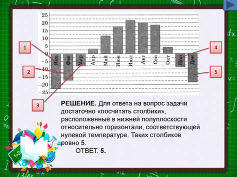 Основы чтения графиков данных