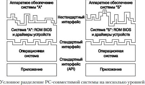 Основы BIOS