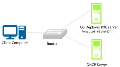 Основы PXE и его роль в сетевой загрузке