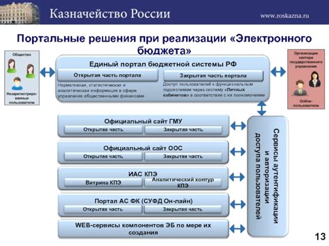 Особенности ГИС электронного бюджета