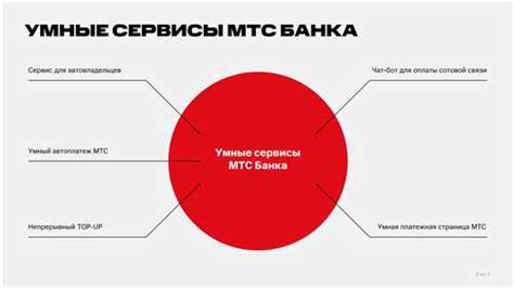 Особенности МТС Умного Бизнеса L