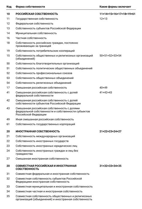 Особенности ОКФС для каждого типа организации