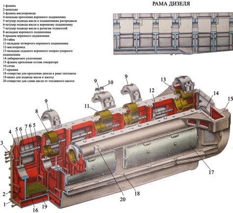 Особенности РЧО тепловоза ТЭМ2