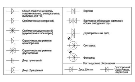 Особенности ТВС диода