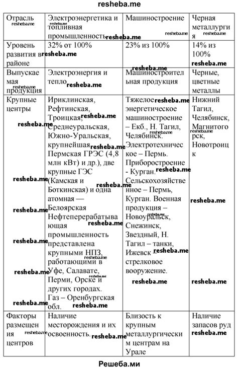 Особенности Урала в пониженной передаче