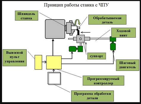 Особенности автоматического механизма