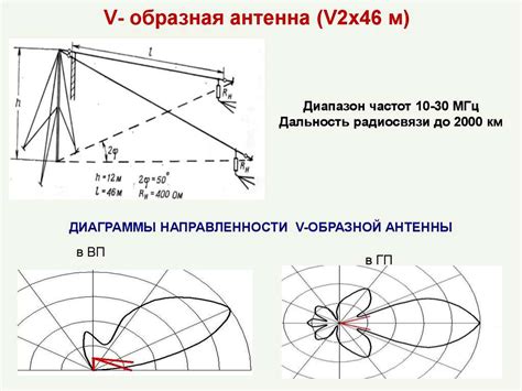 Особенности антенн в кв приемнике