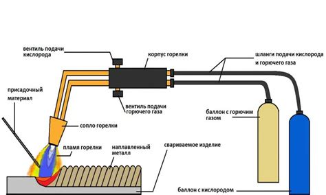 Особенности аргонодуговой сварки