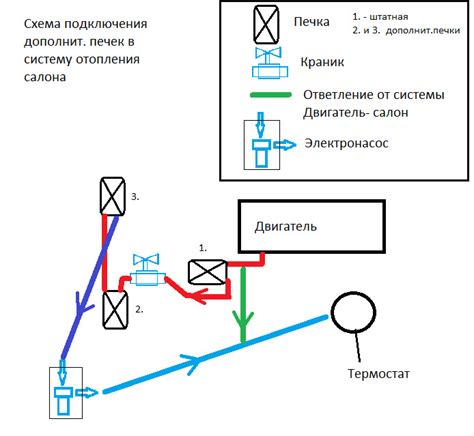 Особенности вентилятора ИЖ Ода