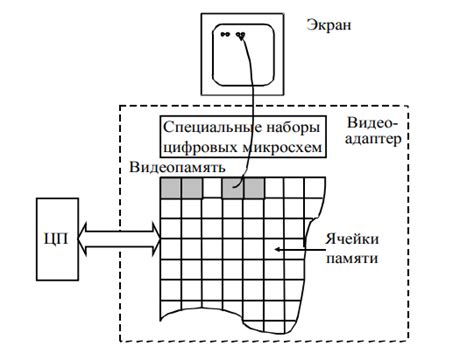 Особенности видеосистем