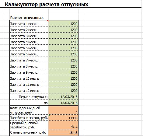 Особенности включения отпускных в расчет компенсации для разных категорий работников