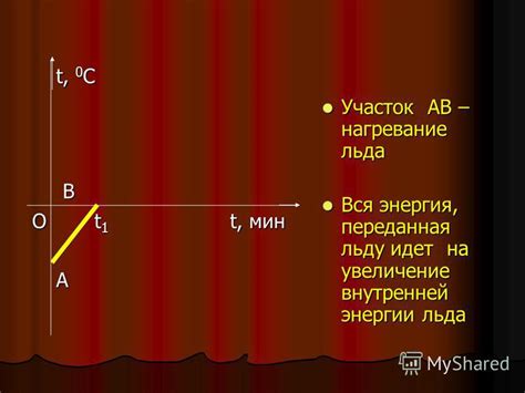 Особенности внутренней энергии льда