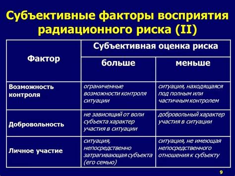 Особенности восприятия риска и оценки потенциальных выгод