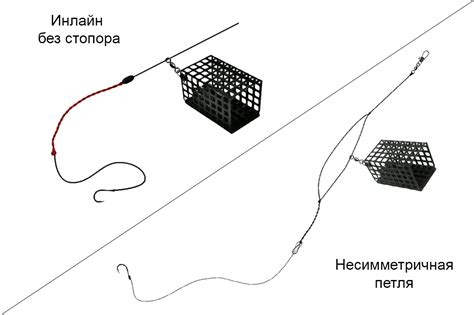 Особенности выбора кормушек для фидера в зависимости от условий ловли