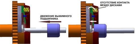 Особенности выжимного подшипника