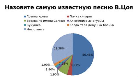 Особенности выключения ЦОЯ