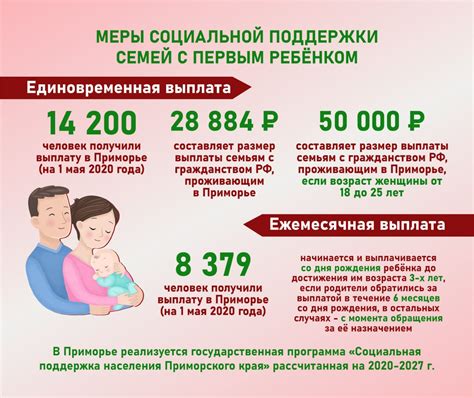 Особенности выплаты пособия на ребенка одиночке в 2023 году