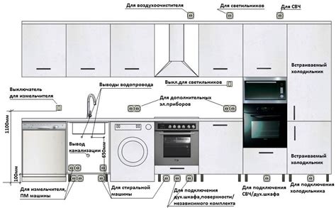 Особенности высокой стоимости встраиваемой техники