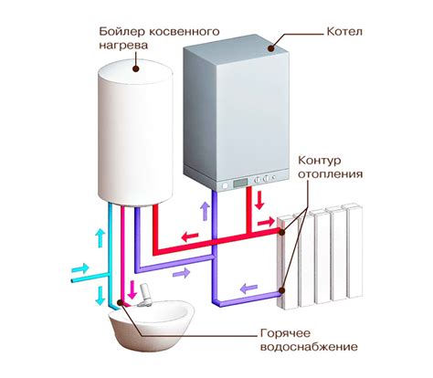 Особенности газовых котлов отопления