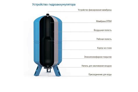 Особенности гидроаккумулятора 50