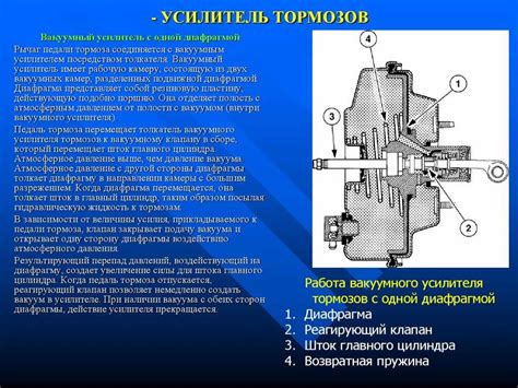 Особенности гидровакуумного усилителя тормозов