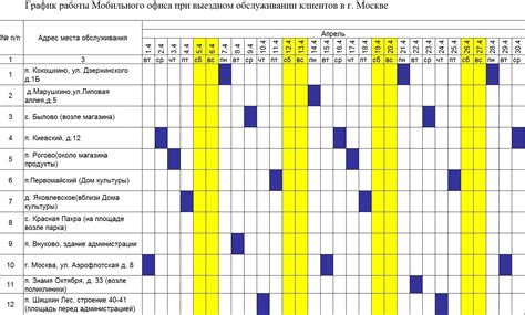 Особенности графика работы магазинов