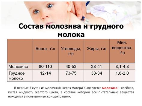 Особенности грудного молока при простуде у мамы