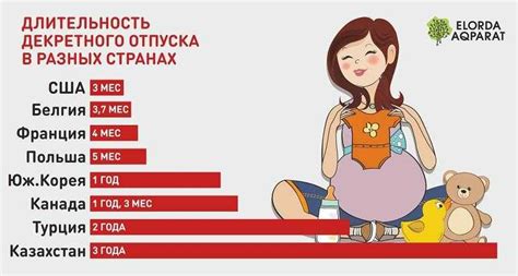 Особенности декретного отпуска