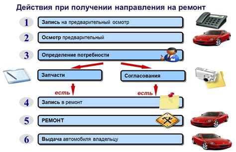 Особенности дефектов и их ремонт