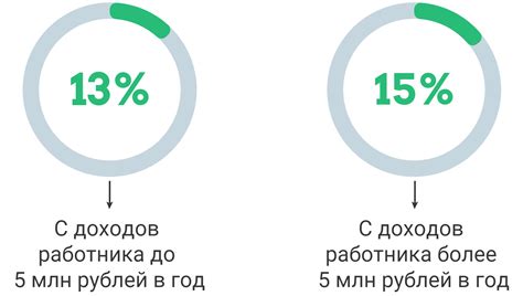 Особенности диспансеризации для сотрудников, работающих за границей